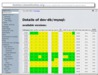 screenshot gentoo.linuxhowtos.org/portage/dev-db/mysql?show=compiletime&portagecat=dev-db%2Fmysql&cpuid=85