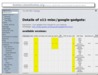 screenshot gentoo.linuxhowtos.org/portage/x11-misc/google-gadgets?show=tutorials