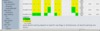 screenshot gentoo.linuxhowtos.org/portage/net-libs/farsight2?show=knownbugs