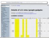 screenshot gentoo.linuxhowtos.org/portage/x11-misc/google-gadgets?show=compiletime